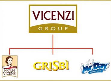 Vicenzi Biscotti spa